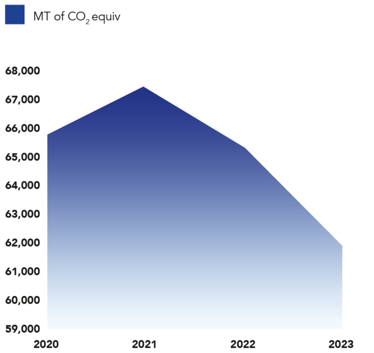 2023 Annual Report - Carbery